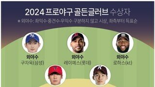 2024 kbo 골든글러브 수상자