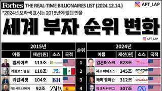 2015년 vs 2024년 세계 부자 순위 변화