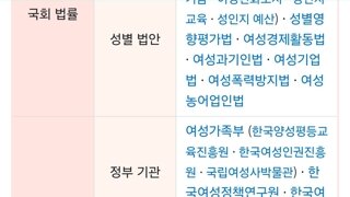 정치인들 입장에선 2030대 남 신경써줄 이유가 없다