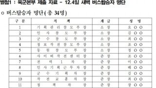 12월 4일 2차 계엄 모의 계룡대 차량 탑승자 명단