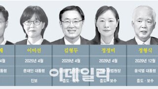 [속보]헌재 