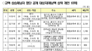 오늘자 국세청.. 고액체납자 인적사항 공개