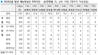 유재석 제자리걸음 ㄷㄷㄷㄷ