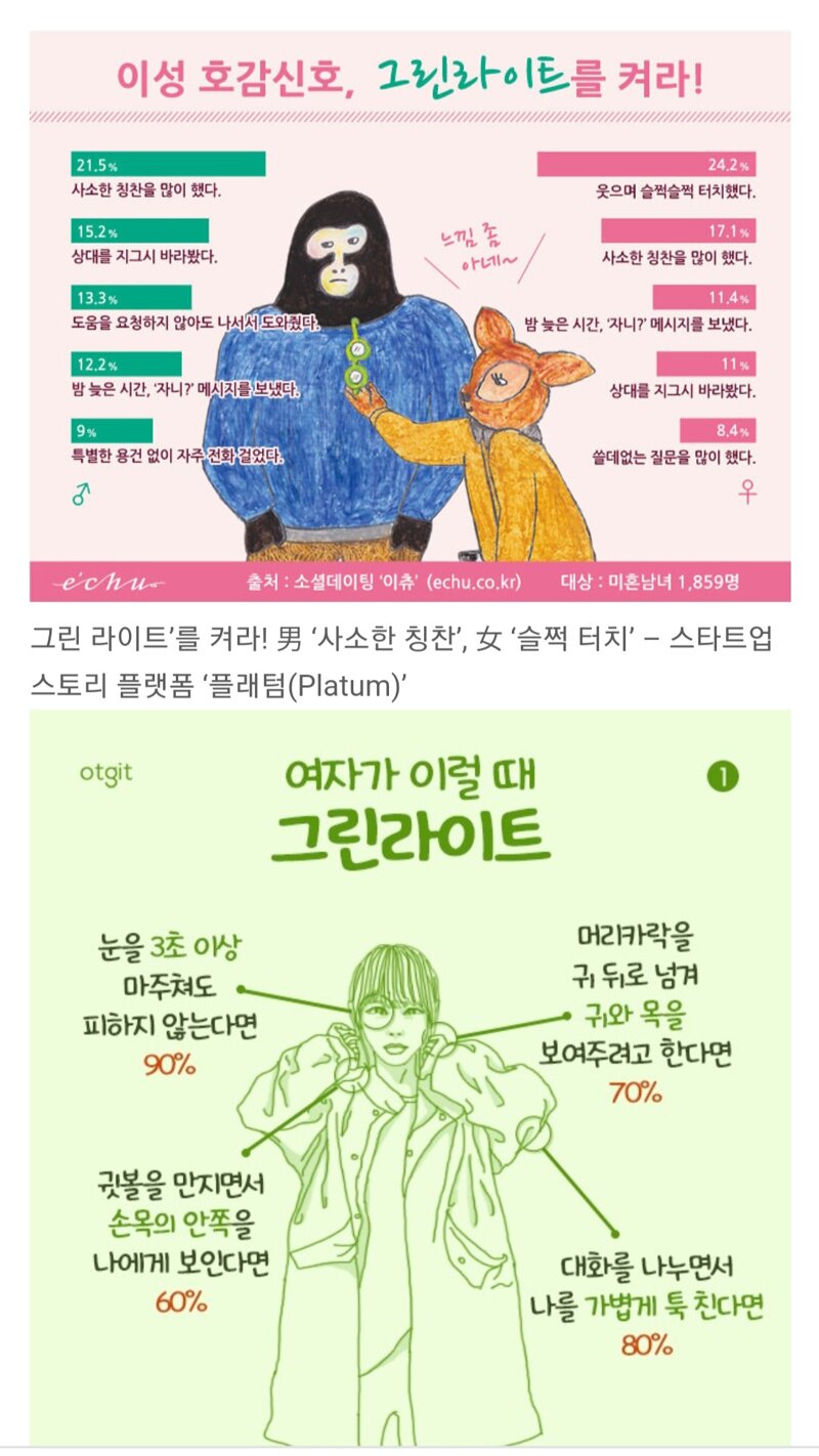 웹진 인벤 : 신호주의) 이성 호감신호! 이럴때 그린라이트! - 오픈이슈갤러리 신호주의)  이성 호감신호! 이럴때 그린라이트!