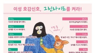 신호주의)  이성 호감신호! 이럴때 그리라이트!