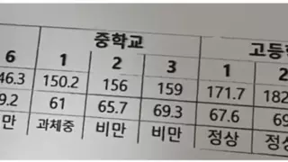 악마에게 영혼을 판 고딩