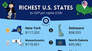 미국에서 1인당 GDP가 가장 높은 주들