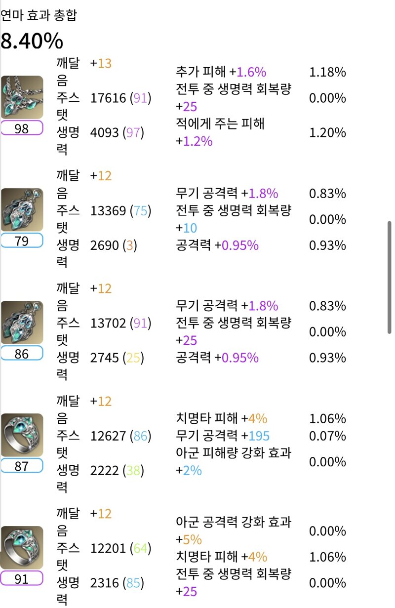 로스트아크 인벤 : 하브가는 포식분들 - 로스트아크 인벤 슬레이어 게시판 하브가는 포식분들