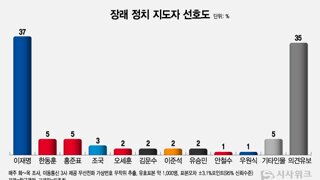 슬픔주의) 너무나 안타까운 대선후보 도전 고민중인 이준석 소식