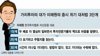 증시 위기 대처법 3단계