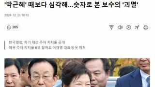 '박근혜' 때보다 심각해...숫자로 본 보수의 '괴멸'