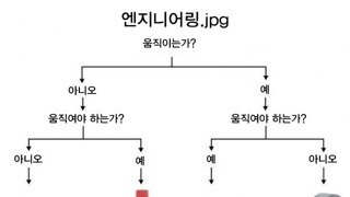 엔지니어링 마스터 한장 짤