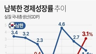 ???: 남조선 등급이 시리아 등급이라우?