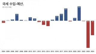 난리난 대한민국 제정 상황