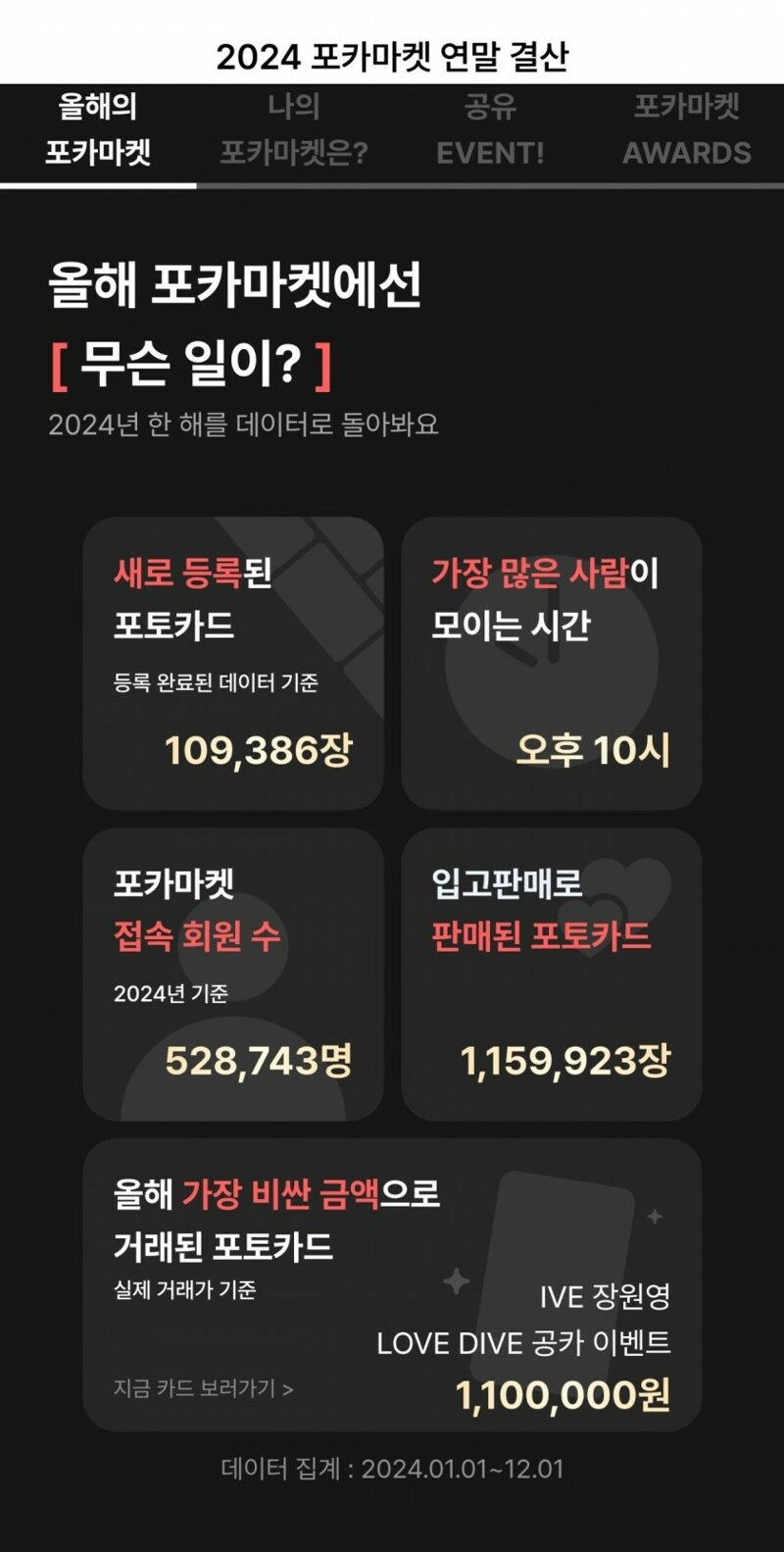 2024년 포카마켓 가장 비싼 아이돌 포카 1위