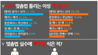 여자들이 싫어하는 남자