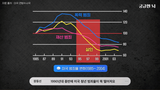 미국이 낙태 합법화로 얻은 것