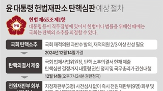 [그래픽] 윤 대통령 헌법재판소 탄핵심판 예상 절차