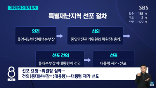 이번 특별재난지역 선포 절차