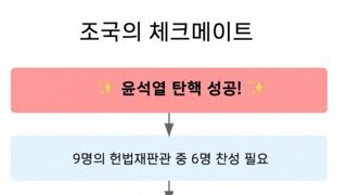 마지막까지 불태우고 있는 조국