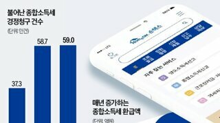 수수료 내던 세금 환급 서비스, 내년부터 무료