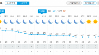 한남동 내일 날씨