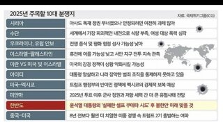 세계 10대 분쟁지 한국