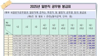 2025년 공무원 월급 근황..jpg