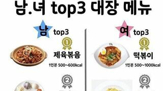 남녀 Top3 대장 메뉴