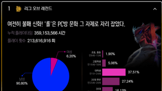 PC방 이용순위 TOP 10 연령별통계