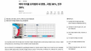 40% 여조 ㅋㅋㅋ