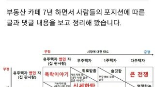 부동산 포지션에 따라 태도 정리