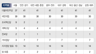 여조 40퍼센트의 진실