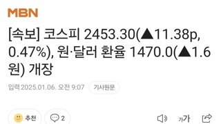 [속보] 코스피 2453.30(▲11.38p, 0.47%), 원·달러 환율 1470.0(▲1.6원) 개장