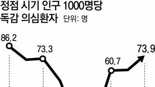 독감 의심환자 8년만에 최대… “지금 예방접종을”