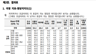 2030 남성의 극우화가 심각한 이유.