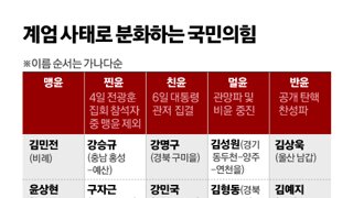 조선시대 붕당 분리 뺨치는 국민의힘