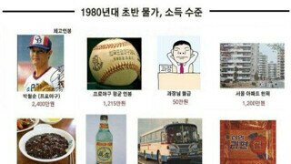 1980년대 초반 물가와 급여수준