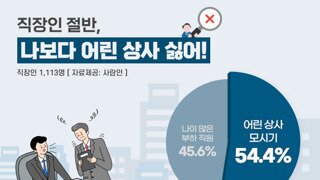 나는 직장에서 '나보다 어린 상사가 불편하다 vs 상관 없다'