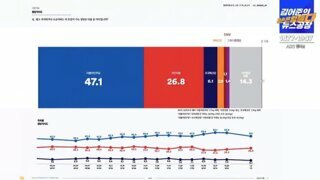 그 30%는 뿌리 깊은 과학이라고~~~