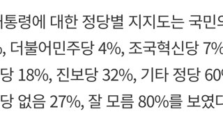 윤석열 지지율 46%의 세부지표를 알아보자