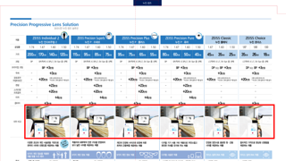 누진다초점 안경 장/단점