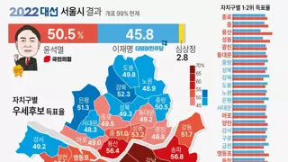 용산이 교통에 불편을 겪어도싼이유