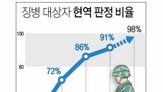 보수으른들 특징