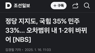 정당 지지도, 국힘 35% 민주 33%... 오차범위 내 1·2위 바뀌어 [NBS]