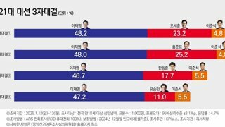  이재명 vs 국힘 vs 개장수 3자대결