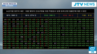 지난 특검법때 국짐 이탈표가 5표였는데 1표로 줌