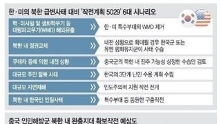 중국이 북한 점령시 한반도 지도