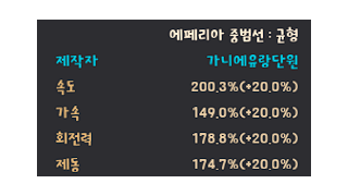 노루 속도 200달성~