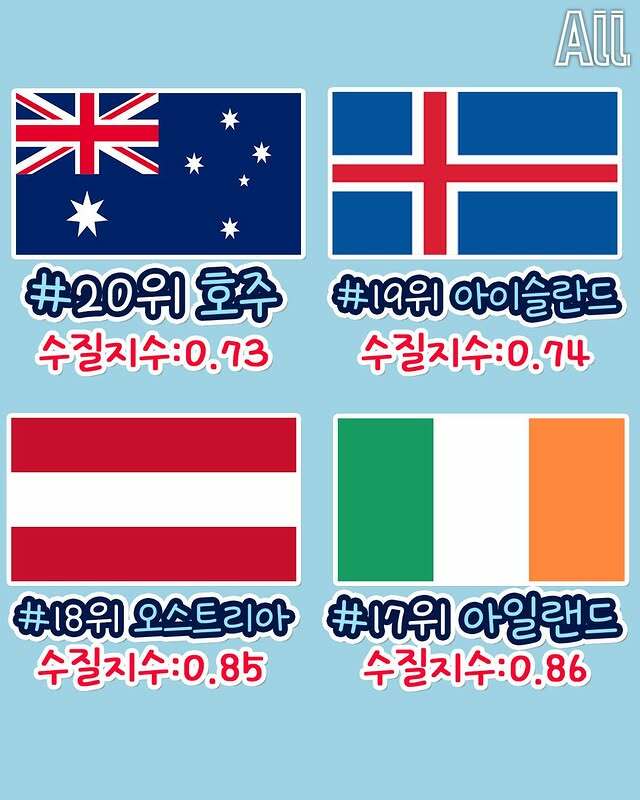 메이플스토리 인벤 : 물이 깨끗한 나라 순위 - 메이플스토리 인벤 자유게시판 물이 깨끗한 나라 순위